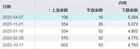 今天<strong></p>
<p>全球有多少种币</strong>，“恐慌盘”终于出现了，你慌了吗？