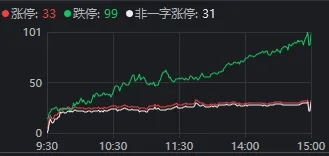 今天<strong></p>
<p>全球有多少种币</strong>，“恐慌盘”终于出现了，你慌了吗？