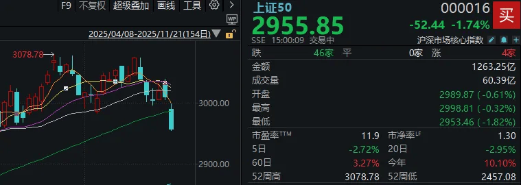 今天<strong></p>
<p>全球有多少种币</strong>，“恐慌盘”终于出现了，你慌了吗？