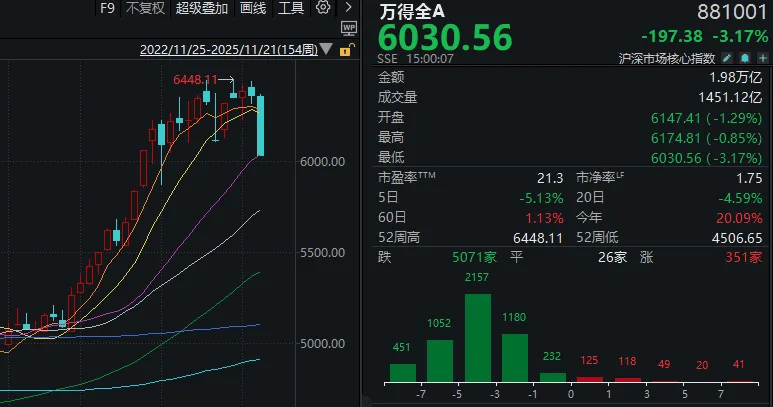 今天<strong></p>
<p>全球有多少种币</strong>，“恐慌盘”终于出现了，你慌了吗？