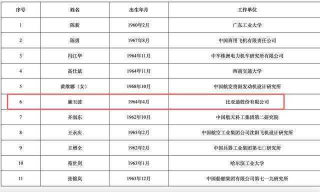 2025年两院院士增选结果揭晓<strong></p>
<p>全球有多少种币</strong>！深圳新增三名院士