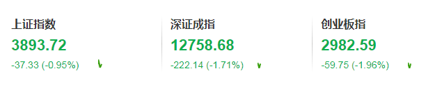 亚太股市<strong></p>
<p>全球有多少种币</strong>，全线重挫！