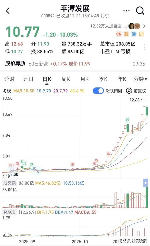 跳水！超5000只个股下跌<strong></p>
<p>全球有多少种币</strong>，创业板重挫4%！