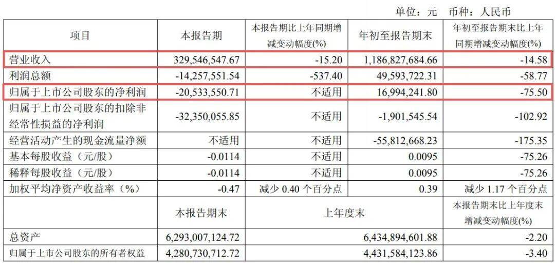 副总经理秦国芬被查<strong></p>
<p>全球有多少种币</strong>，她去年年薪超百万元