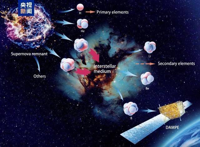 <strong></p>
<p>假捆币</strong>我国将开展太空探源科学卫星计划 探寻宇宙生命起源