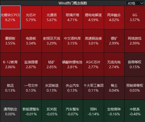 连续两日反弹后<strong></p>
<p>合众币</strong>，A股到了哪一步？明天，注意这个变化