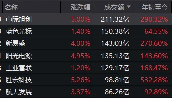 连续两日反弹后<strong></p>
<p>合众币</strong>，A股到了哪一步？明天，注意这个变化