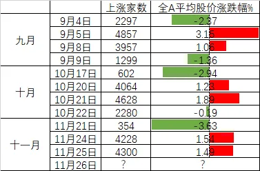 连续两日反弹后<strong></p>
<p>合众币</strong>，A股到了哪一步？明天，注意这个变化