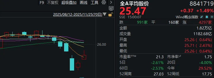 连续两日反弹后<strong></p>
<p>合众币</strong>，A股到了哪一步？明天，注意这个变化