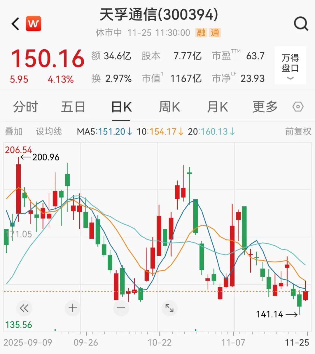 A股<strong></p>
<p>合众币</strong>，大反攻！
