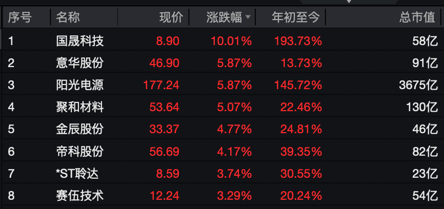 A股<strong></p>
<p>合众币</strong>，大反攻！