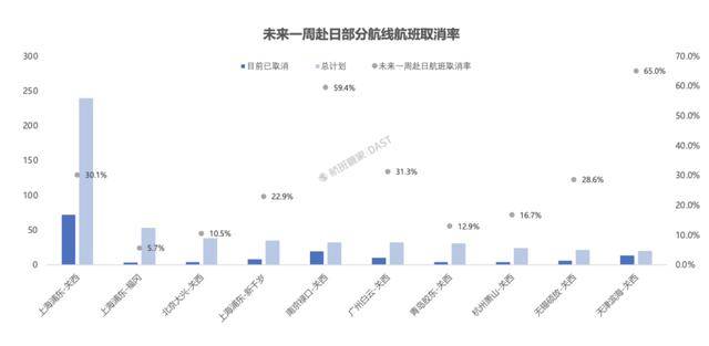 中日航线大面积停售<strong></p>
<p>合众币</strong>！在日中文导游：下个月要带的大陆团都取消了