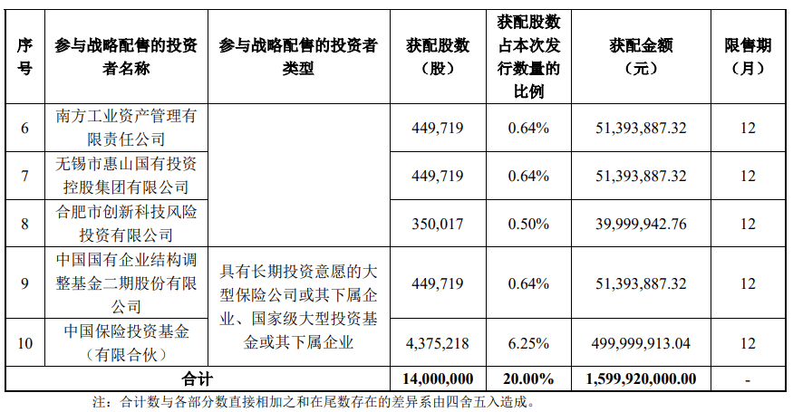 今晚很多股民都在晒截图：“很遗憾<strong></p>
<p>w币</strong>，你没中签”