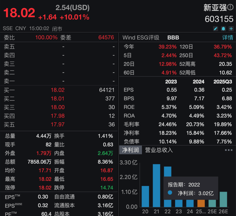 邯郸国资拟出资19.6亿元<strong></p>
<p>w币</strong>，溢价15％拿下新亚强控股权