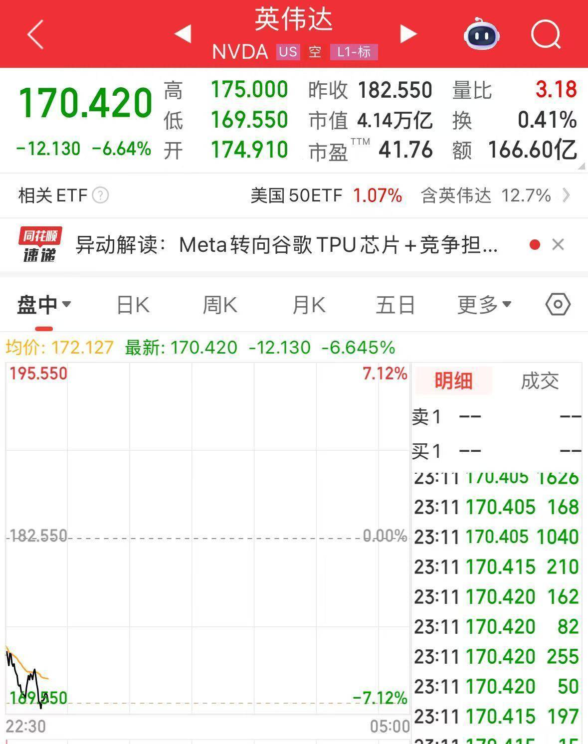英伟达大跌<strong></p>
<p>w币</strong>，市值蒸发超2万亿元！发生了什么？布油、美油跌超2%