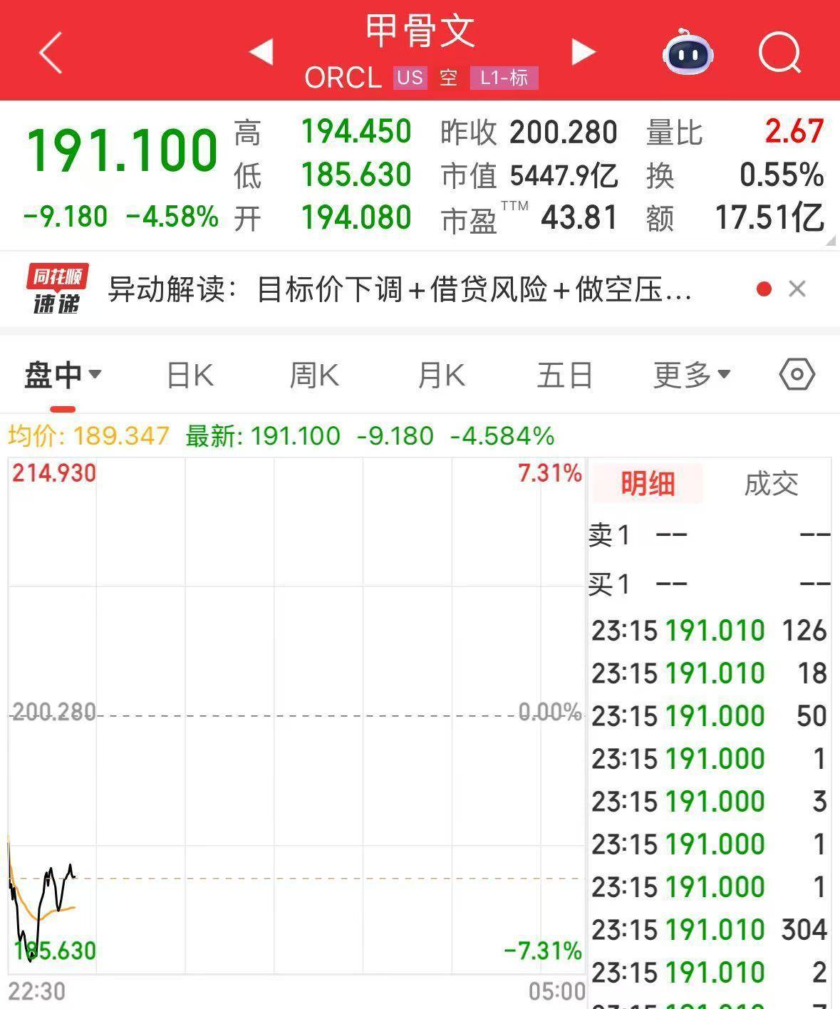 英伟达大跌<strong></p>
<p>w币</strong>，市值蒸发超2万亿元！发生了什么？布油、美油跌超2%