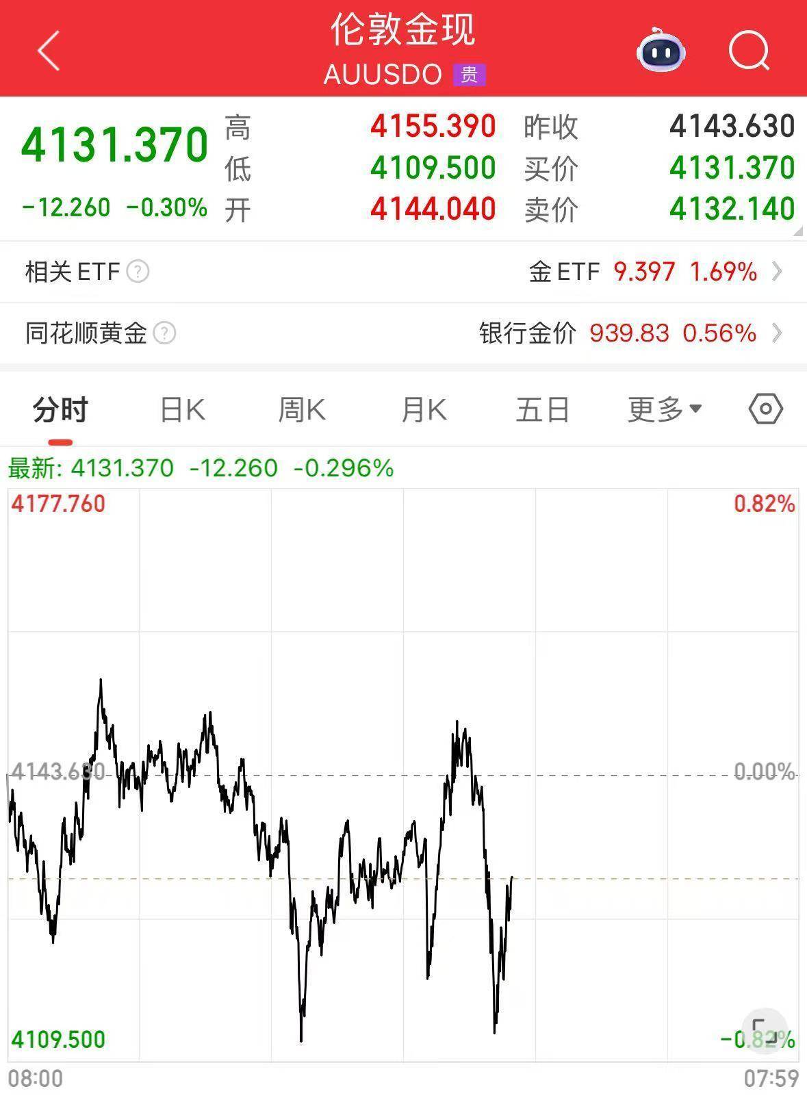 英伟达大跌<strong></p>
<p>w币</strong>，市值蒸发超2万亿元！发生了什么？布油、美油跌超2%