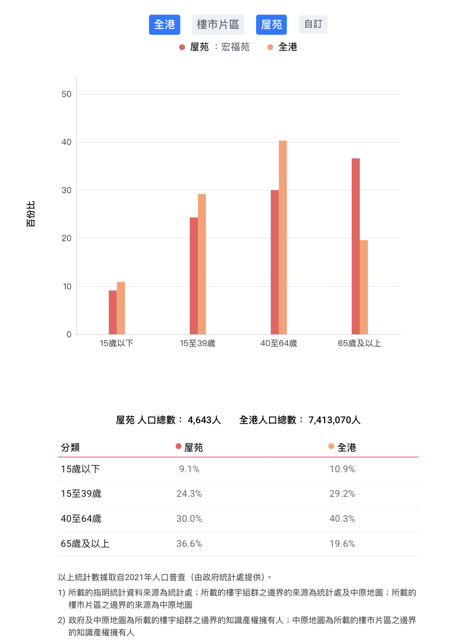 香港大埔火灾背后的宏福苑：42年楼龄<strong></p>
<p>吉祥如意币</strong>，曾住4643人、近4成住户65岁以上，最大面积54平