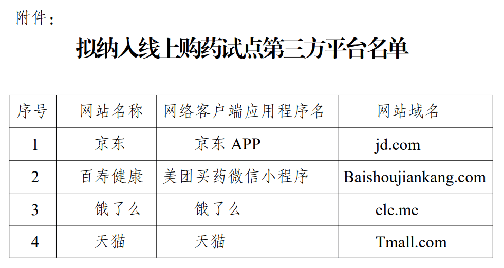 明年起<strong></p>
<p>绿洲币</strong>,无锡、苏州、南通、泰州、宿迁试点医保线上购药!