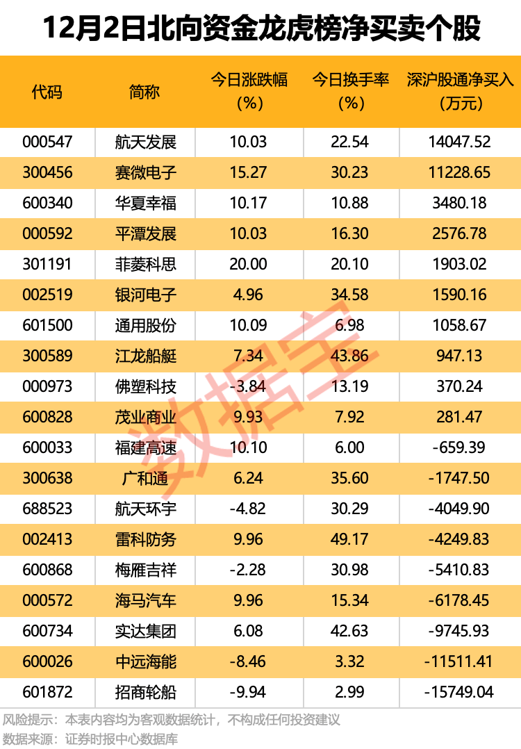 300889<strong></p>
<p>绿洲币</strong>，重大资产重组！4股获机构大手笔净买入