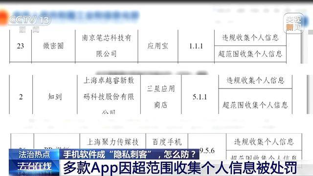 应用程序成“隐私刺客”过度收集信息 应该怎么防<strong></p>
<p>恒币</strong>？