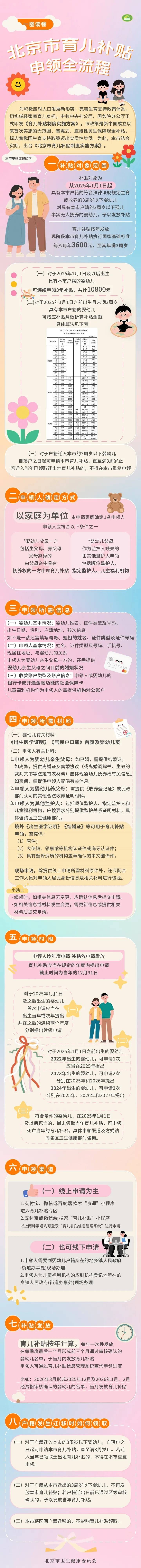每月300<strong></p>
<p>持币地址</strong>！北京28.6万人已经领到！截止日期来了→ 别忘记领！