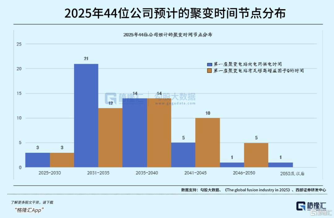 可控核聚变突破在即<strong></p>
<p>37币</strong>，重构全球能源格局！