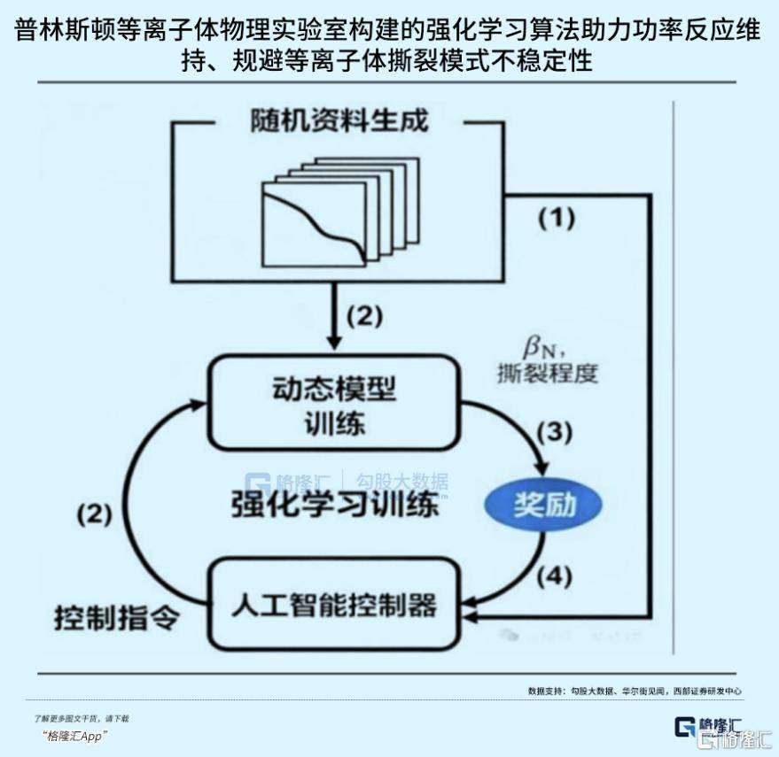 可控核聚变突破在即<strong></p>
<p>37币</strong>，重构全球能源格局！