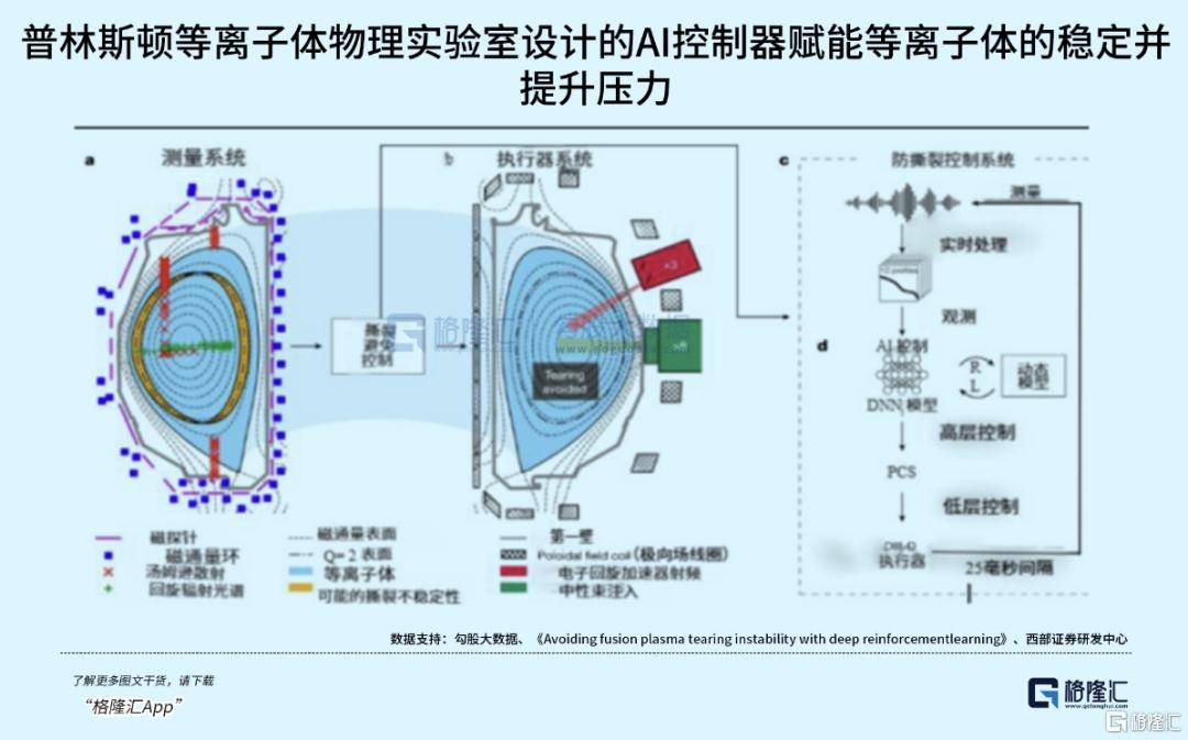 可控核聚变突破在即<strong></p>
<p>37币</strong>，重构全球能源格局！