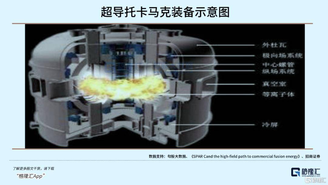 可控核聚变突破在即<strong></p>
<p>37币</strong>，重构全球能源格局！