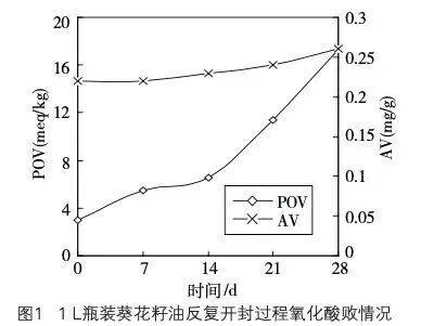 6种东西<strong></p>
<p>37币</strong>，没过保质期就“坏了”？赶紧看看，别拿全家健康开玩笑