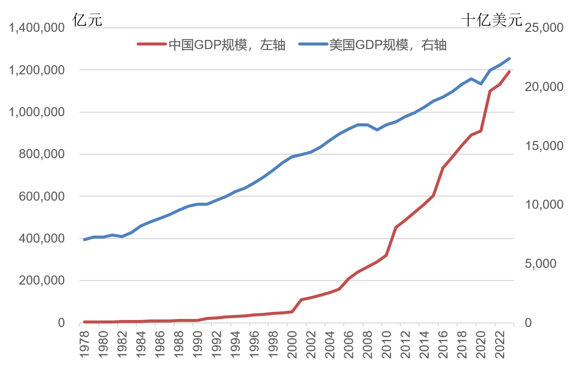 林毅夫：世界秩序变了<strong></p>
<p>csc币</strong>，不再由八国联军和八大工业国组织主导
