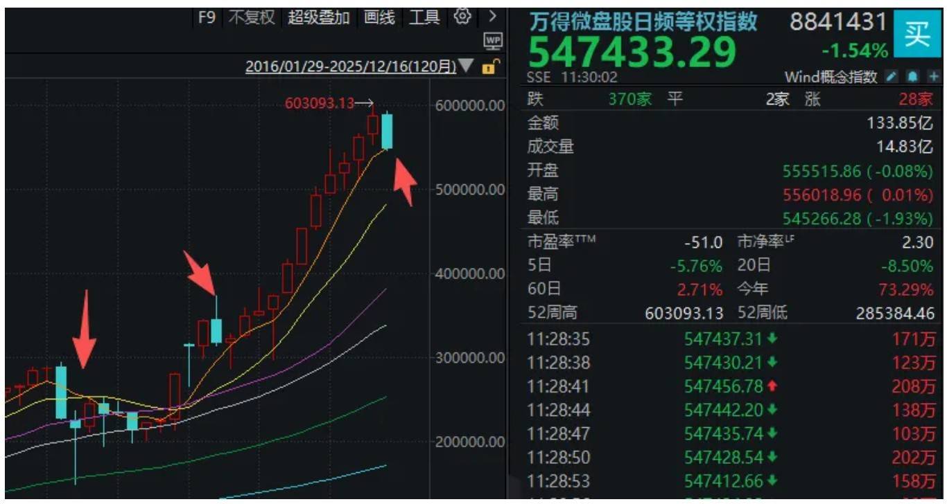 A股突然下跌<strong></p>
<p>csc币</strong>，沪指接近3800点！发生了什么？