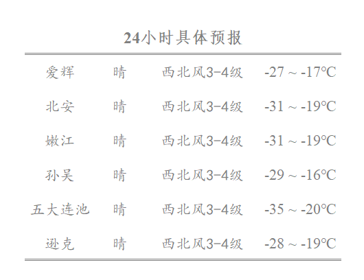 天气预报