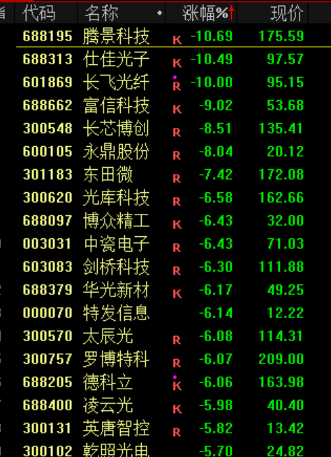 突发跳水<strong></p>
<p>csc币</strong>！原因找到了