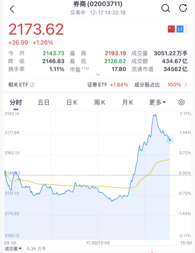 沸腾!刚刚<strong></p>
<p>币万</strong>,A股暴力拉升!原因找到了