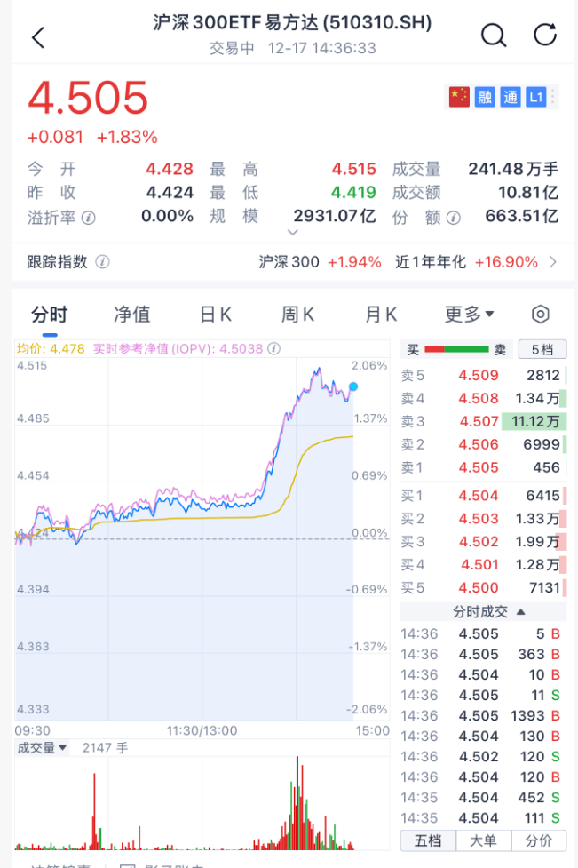 沸腾!刚刚<strong></p>
<p>币万</strong>,A股暴力拉升!原因找到了
