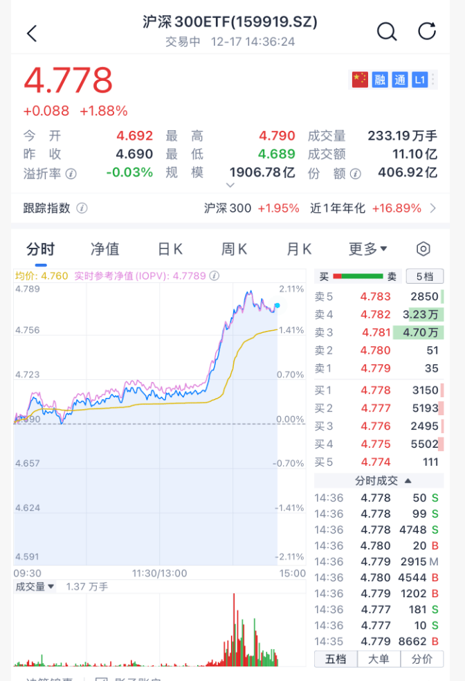 沸腾!刚刚<strong></p>
<p>币万</strong>,A股暴力拉升!原因找到了