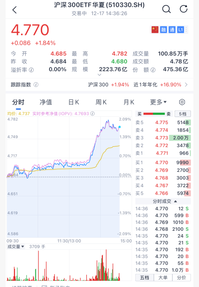 沸腾!刚刚<strong></p>
<p>币万</strong>,A股暴力拉升!原因找到了