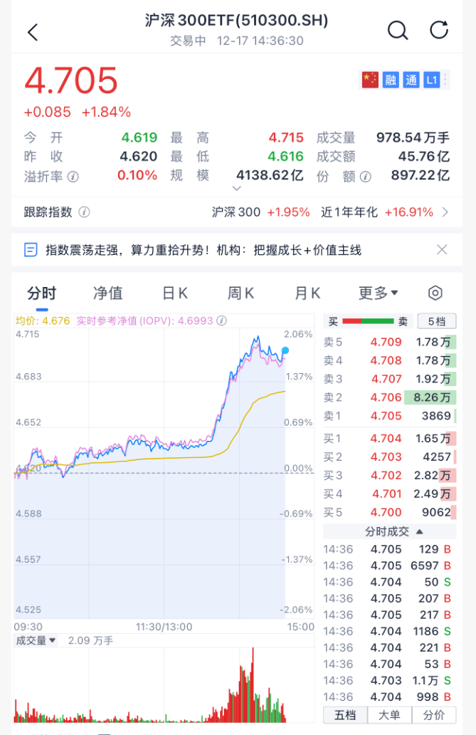 沸腾!刚刚<strong></p>
<p>币万</strong>,A股暴力拉升!原因找到了