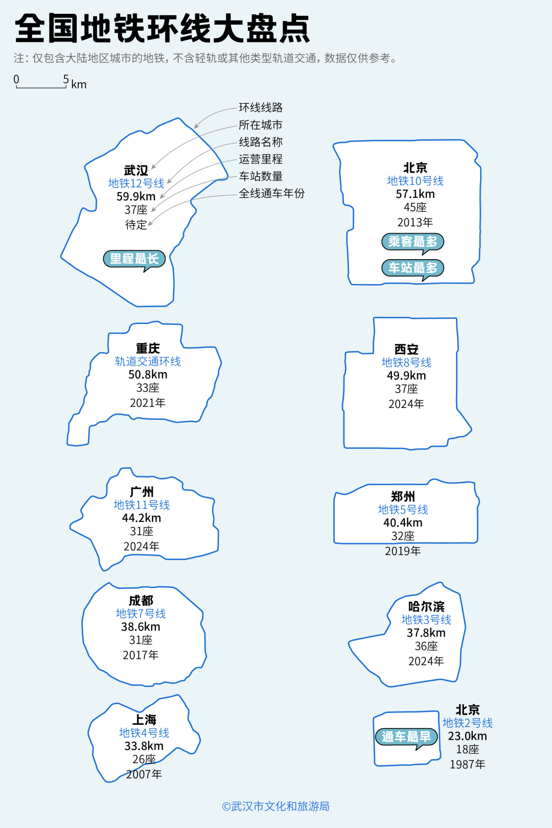 亚洲第一<strong></p>
<p>币万</strong>，世界第二，武汉地铁环线王有多牛？