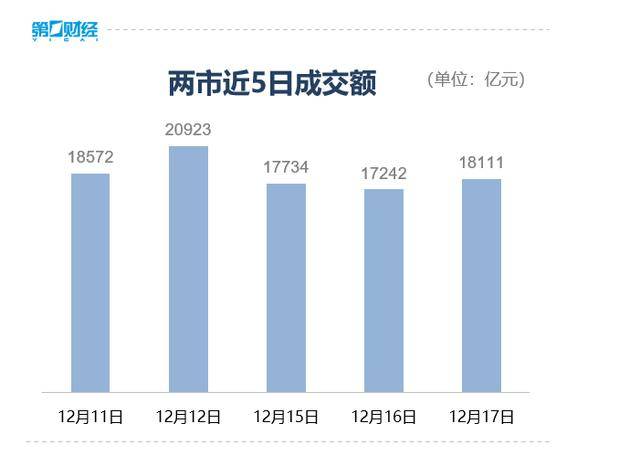 收盘丨A股三大指数集体反弹<strong></p>
<p>币万</strong>，大金融板块午后发力