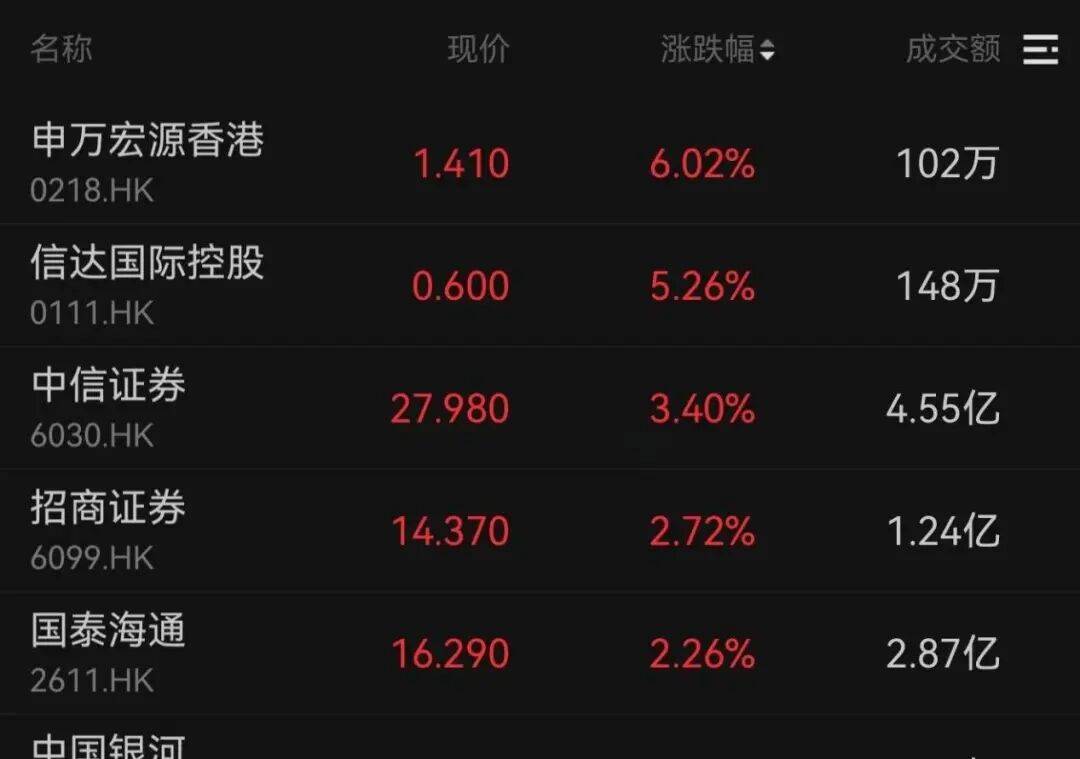午后大反攻！张忆东：冬至前后或将利空出尽<strong></p>
<p>鑫坤币</strong>，现在撒种，明年一定有丰厚收获！四条主线来了