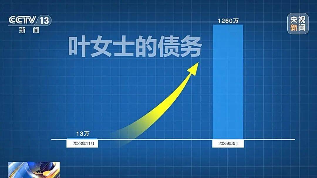 借款13万<strong></p>
<p>鑫坤币</strong>，1年半后利滚利要还近1300万！“套路贷”陷阱细节披露→