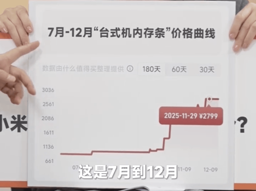 卢伟冰确认小米17 Ultra将涨价，称定价压力非常大