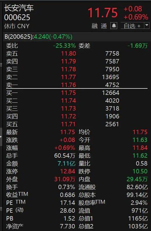 000625<strong></p>
<p>币神币价格</strong>,突然火了!迎超200家机构调研