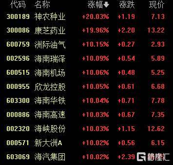 A股收评：沪指重返3900点<strong></p>
<p>币神币价格</strong>，超百股涨停！海南板块爆发