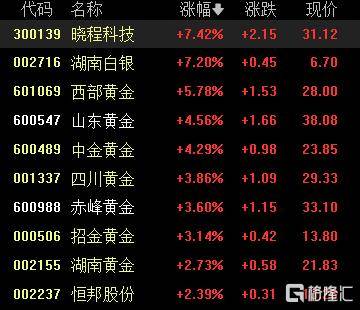 A股收评：沪指重返3900点<strong></p>
<p>币神币价格</strong>，超百股涨停！海南板块爆发