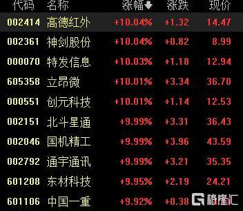 A股收评：沪指重返3900点<strong></p>
<p>币神币价格</strong>，超百股涨停！海南板块爆发
