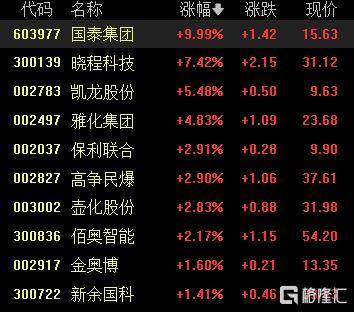 A股收评：沪指重返3900点<strong></p>
<p>币神币价格</strong>，超百股涨停！海南板块爆发